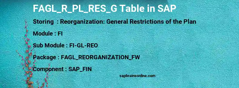 SAP FAGL_R_PL_RES_G table