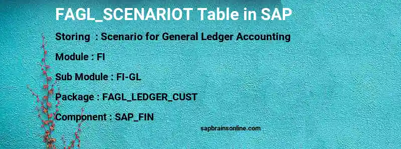 SAP FAGL_SCENARIOT table