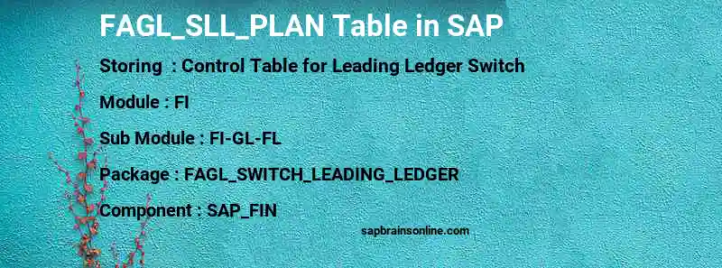 SAP FAGL_SLL_PLAN table
