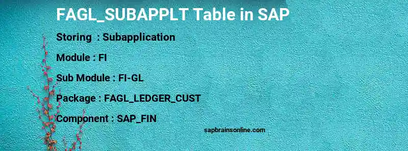 SAP FAGL_SUBAPPLT table