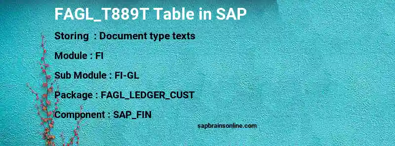 SAP FAGL_T889T table