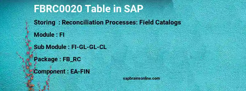 SAP FBRC0020 table