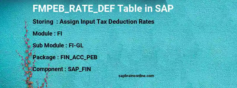SAP FMPEB_RATE_DEF table