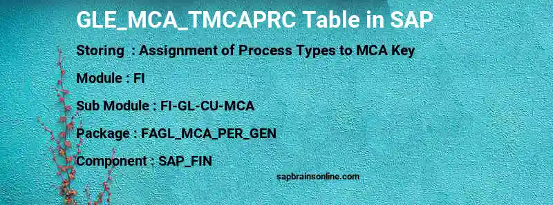 SAP GLE_MCA_TMCAPRC table