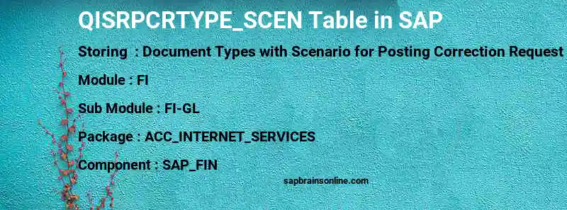 SAP QISRPCRTYPE_SCEN table