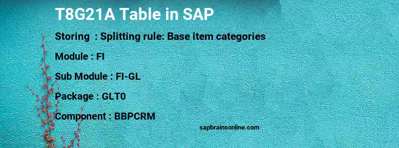 SAP T8G21A table