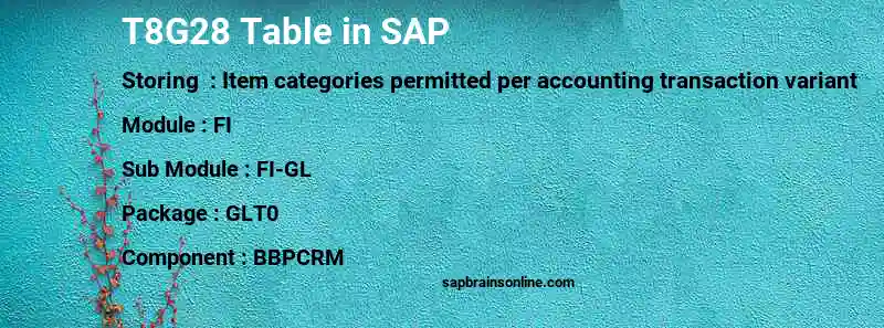 SAP T8G28 table