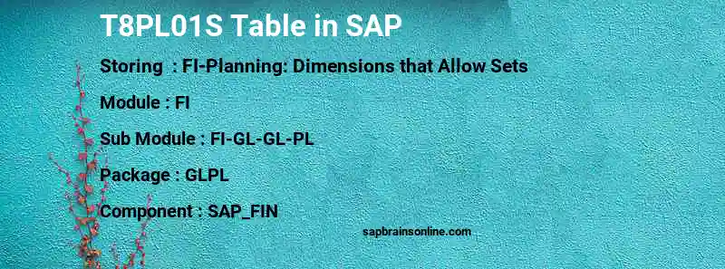 SAP T8PL01S table