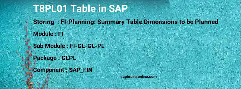 SAP T8PL01 table