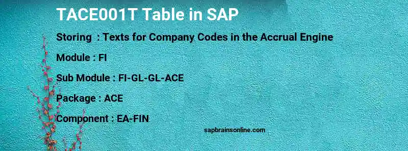 SAP TACE001T table