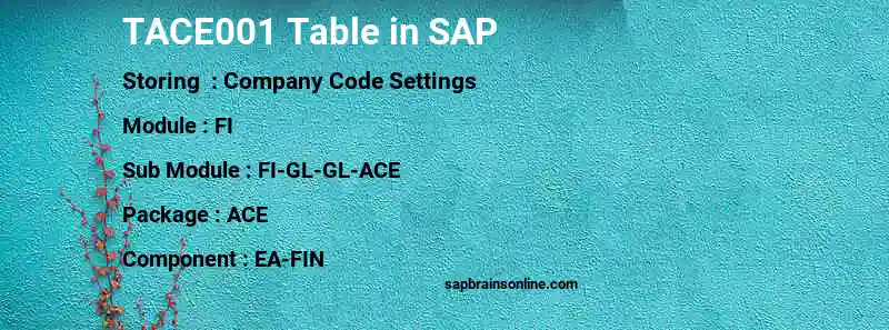 SAP TACE001 table