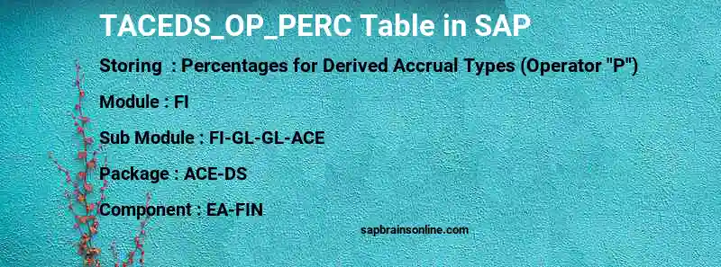 SAP TACEDS_OP_PERC table