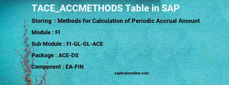 SAP TACE_ACCMETHODS table