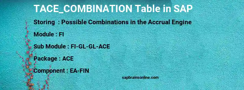 SAP TACE_COMBINATION table
