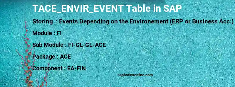 SAP TACE_ENVIR_EVENT table