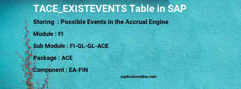 SAP TACE_EXISTEVENTS table