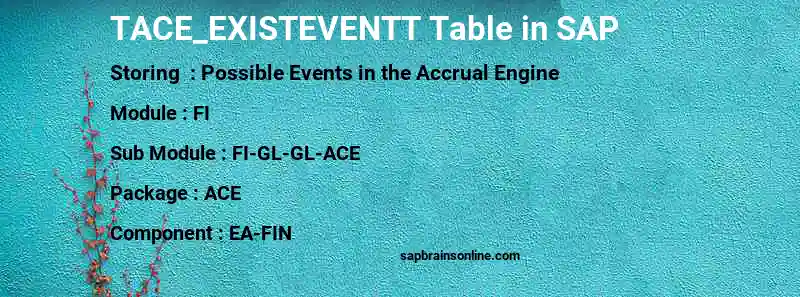 SAP TACE_EXISTEVENTT table