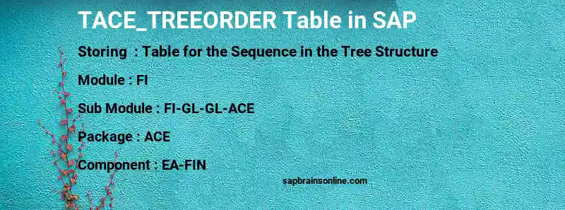 SAP TACE_TREEORDER table