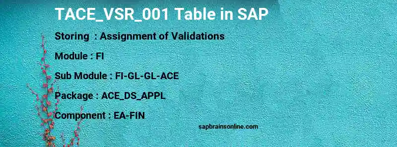 SAP TACE_VSR_001 table