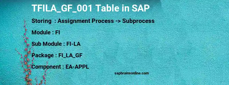 SAP TFILA_GF_001 table