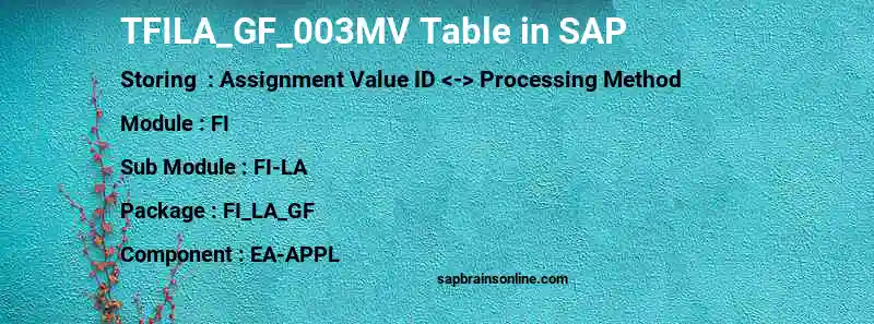 SAP TFILA_GF_003MV table