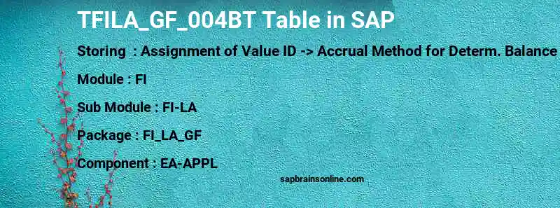 SAP TFILA_GF_004BT table