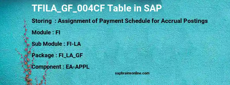 SAP TFILA_GF_004CF table
