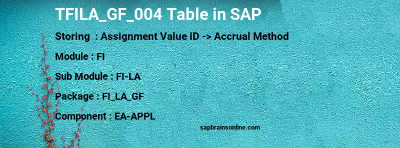 SAP TFILA_GF_004 table