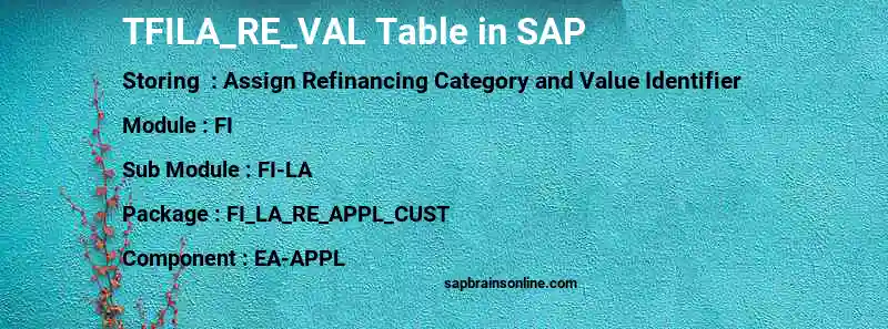 SAP TFILA_RE_VAL table