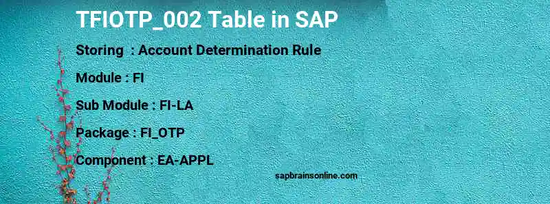 SAP TFIOTP_002 table