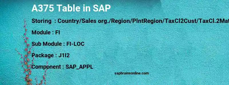 SAP A375 table