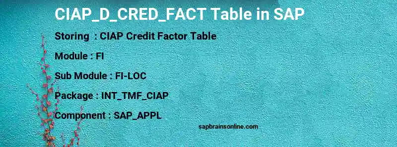 SAP CIAP_D_CRED_FACT table
