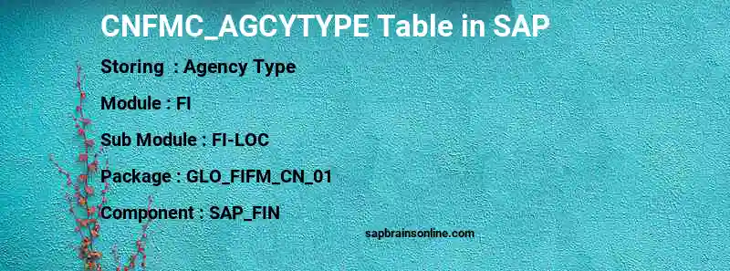 SAP CNFMC_AGCYTYPE table