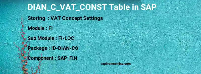 SAP DIAN_C_VAT_CONST table