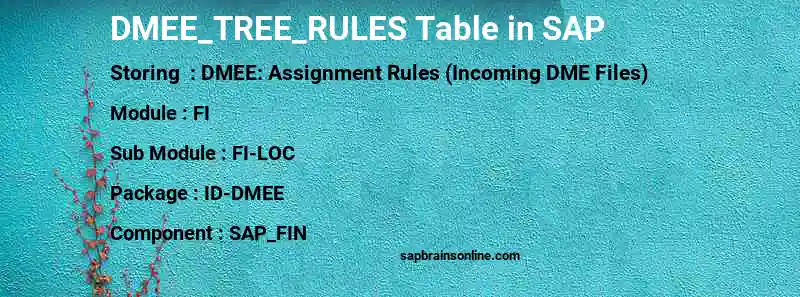 SAP DMEE_TREE_RULES table