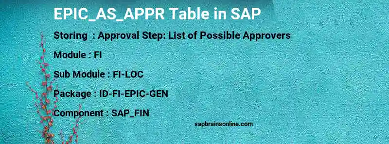 SAP EPIC_AS_APPR table