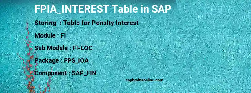 SAP FPIA_INTEREST table