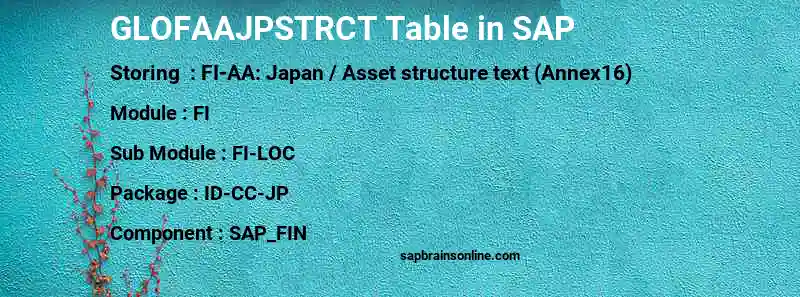 SAP GLOFAAJPSTRCT table