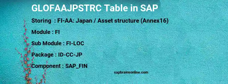 SAP GLOFAAJPSTRC table