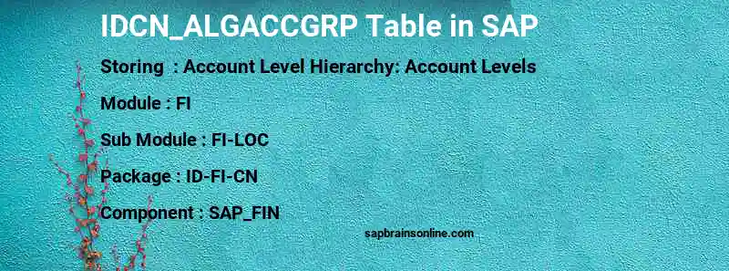 SAP IDCN_ALGACCGRP table