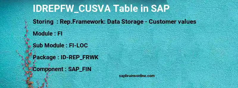 SAP IDREPFW_CUSVA table
