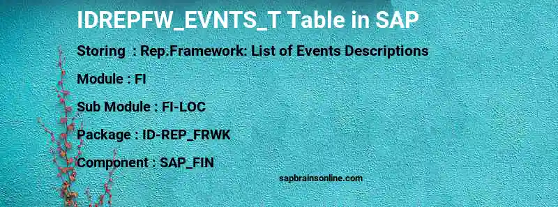 SAP IDREPFW_EVNTS_T table