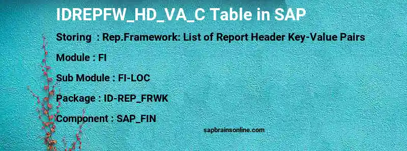 SAP IDREPFW_HD_VA_C table