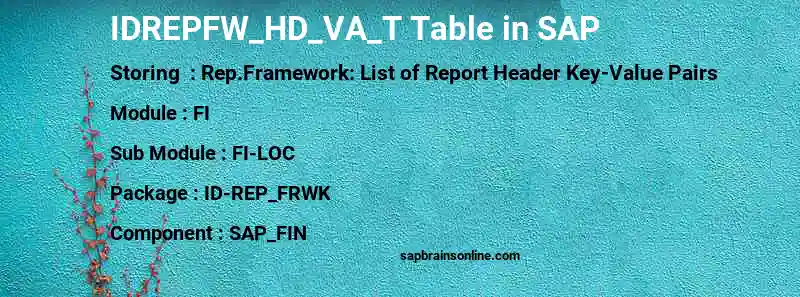 SAP IDREPFW_HD_VA_T table