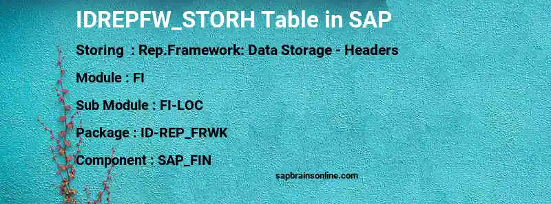 SAP IDREPFW_STORH table