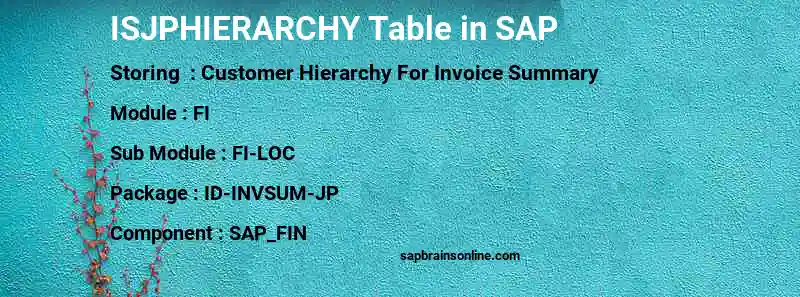 SAP ISJPHIERARCHY table