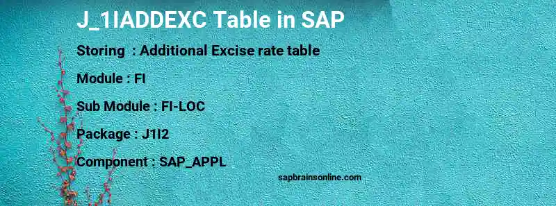 SAP J_1IADDEXC table