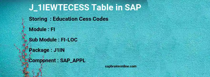SAP J_1IEWTECESS table