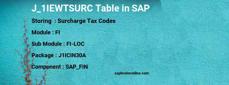 SAP J_1IEWTSURC table
