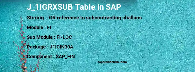 SAP J_1IGRXSUB table